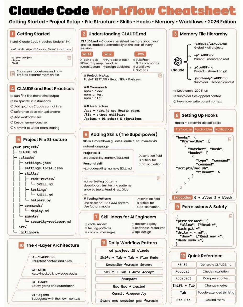 The Ultimate Guide: Setting Up Your Claude Code Workflow for Real-world Projects