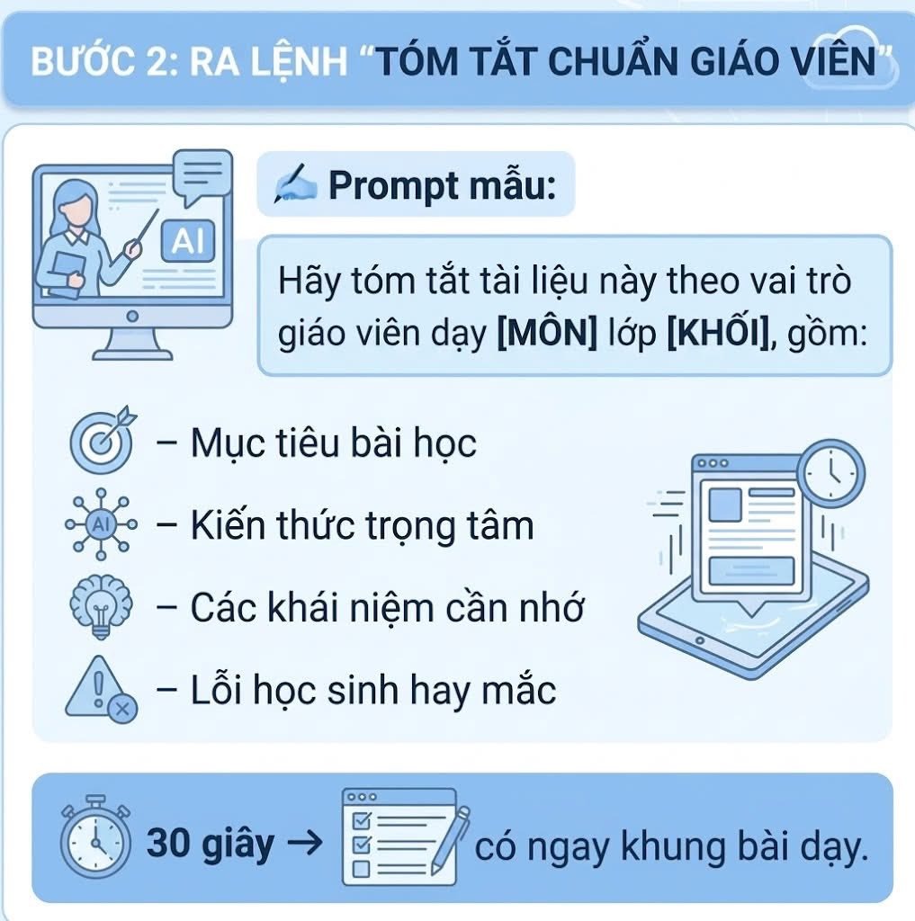 Step 2: Prompting for a pedagogical summary