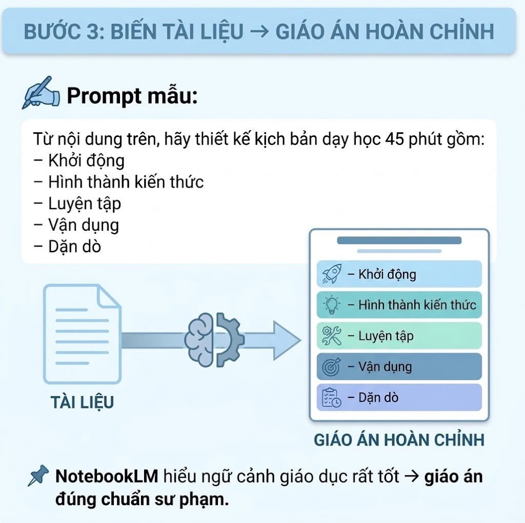 Step 3: Turning raw materials into full lesson plans